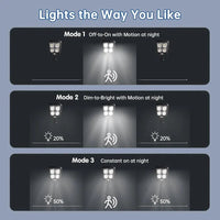 SolarFlux Pro Solarstrahler | 100 LEDs | Intelligente Bewegungserkennung 4