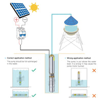 Zonne-onderwaterpomp, 150W vermogen, maximale waterstroom van 2T/H