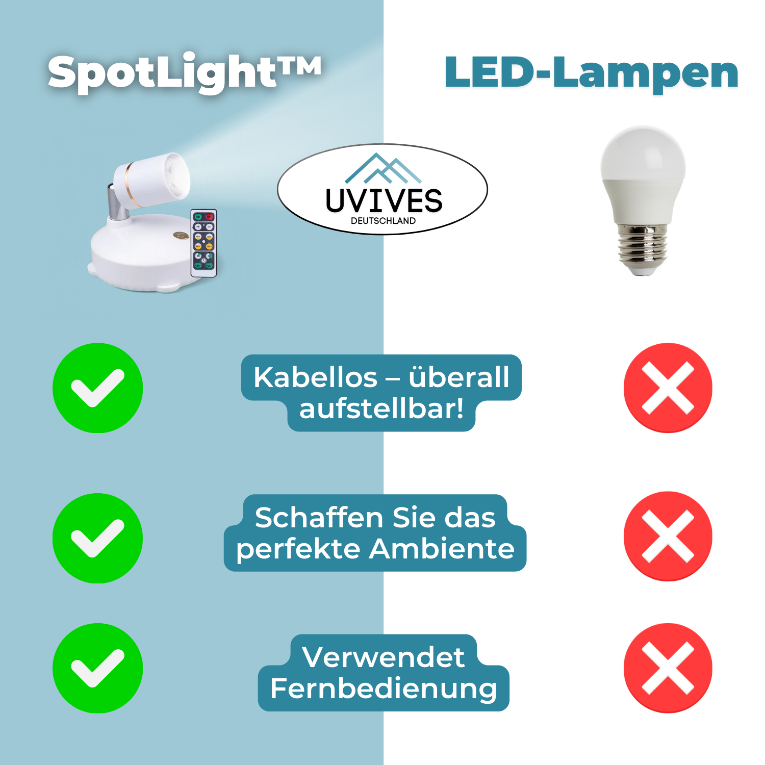 1+1  GRATIS | SpotLight - Kabelloser LED-Strahler [Letzter Tag Rabatt] 1