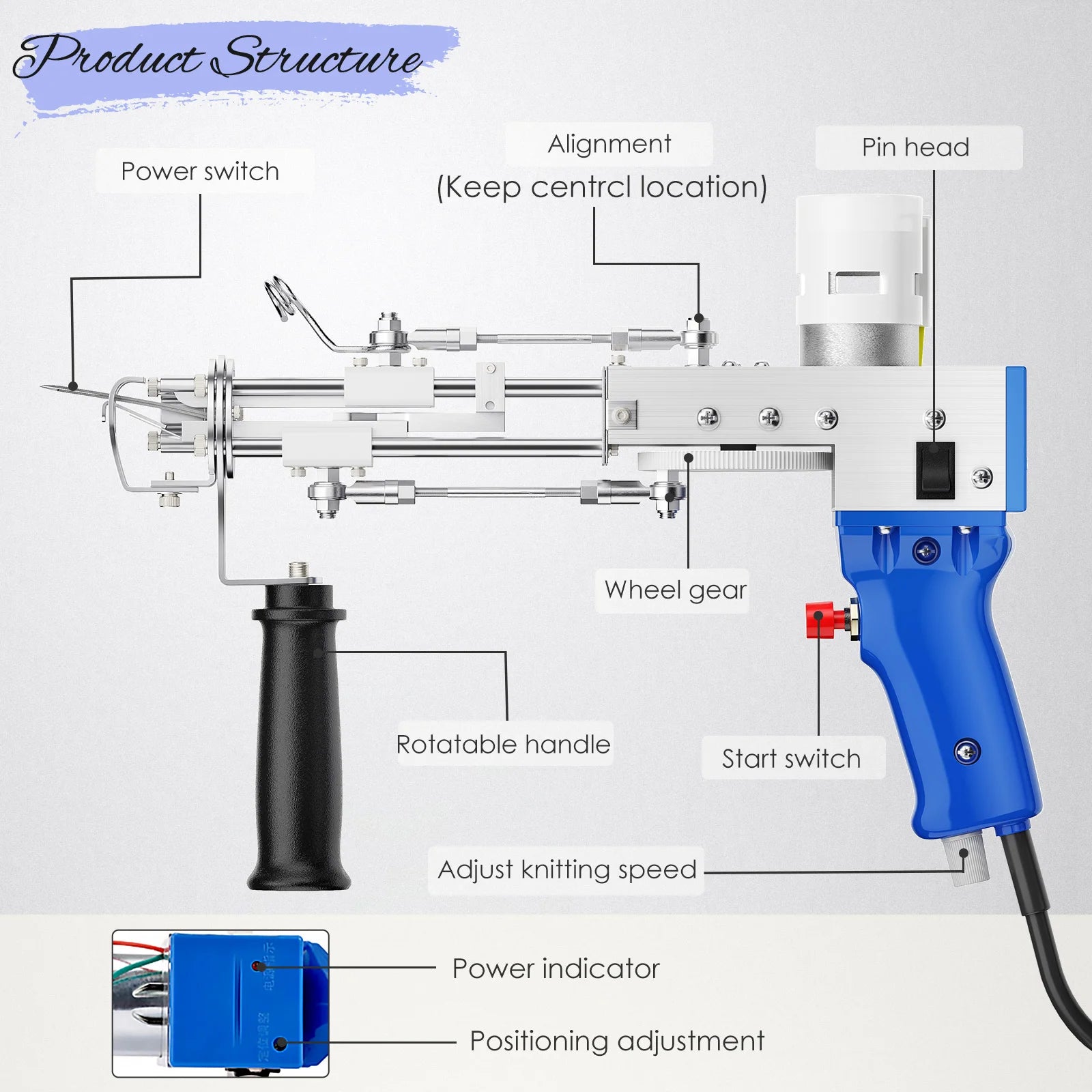 Tufting Gun Kit, Trimmer, Carpet Tufting Machine