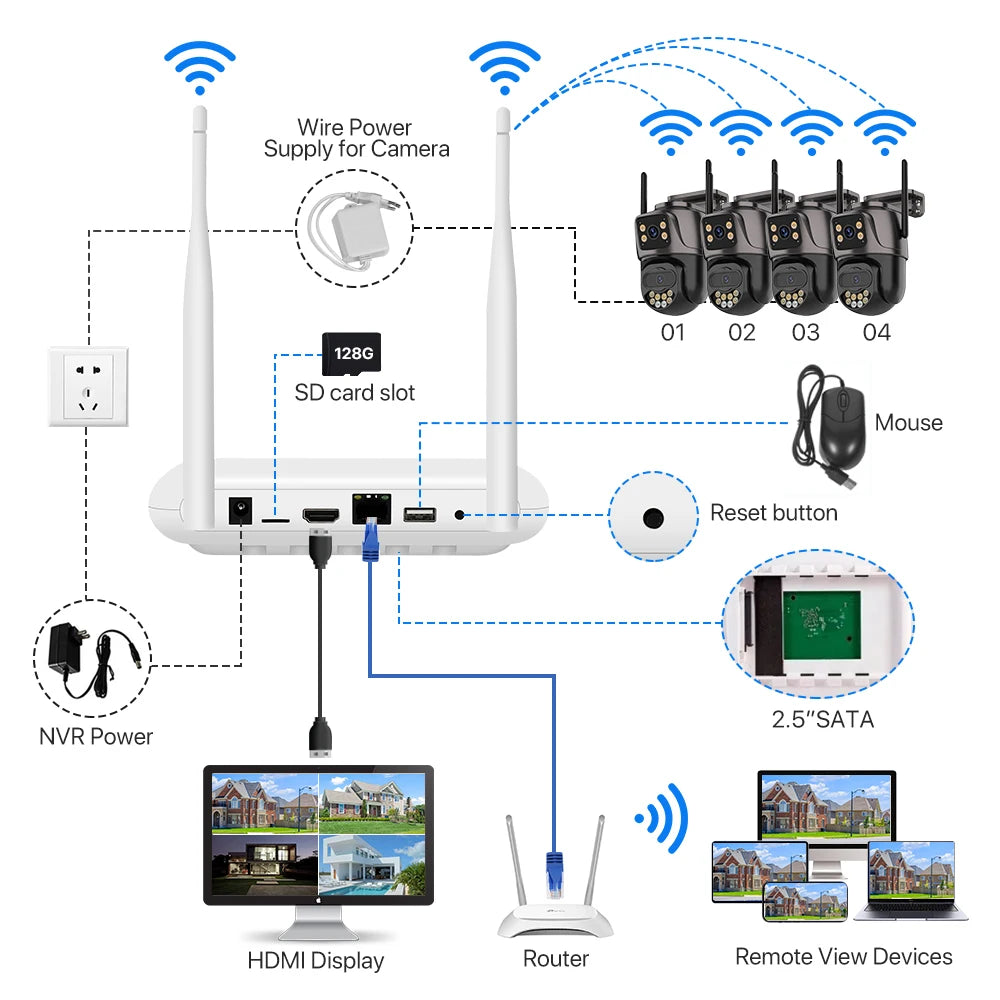 CCTV-beveiligingssysteem, wifi-connectiviteit, PTZ-tracking