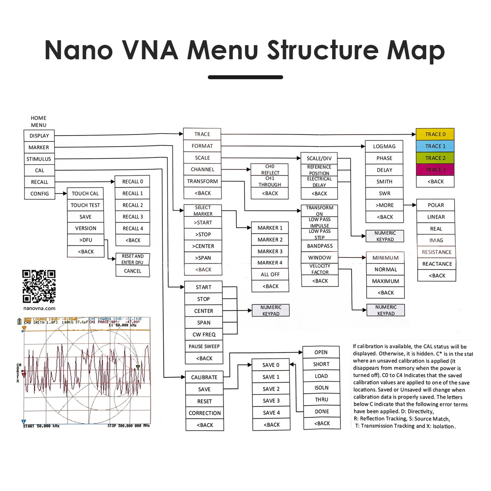 NanoVNA-H4, Netwerkanalyser, 40 inch Touchscreen