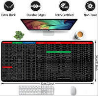 FastTrack™ Accelerates workflows 2