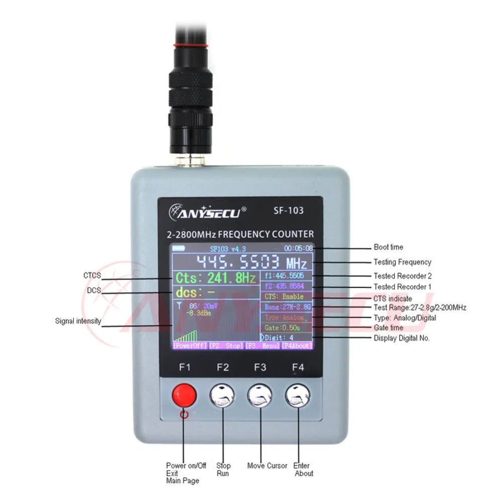 Frequency Counter, 2MHz-2800MHz, Portable