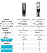 Laser Distance Meter, Bluetooth Connectivity, Handheld Design