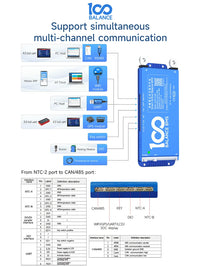 BMS, WiFi Connectivity, Active Balance Technology