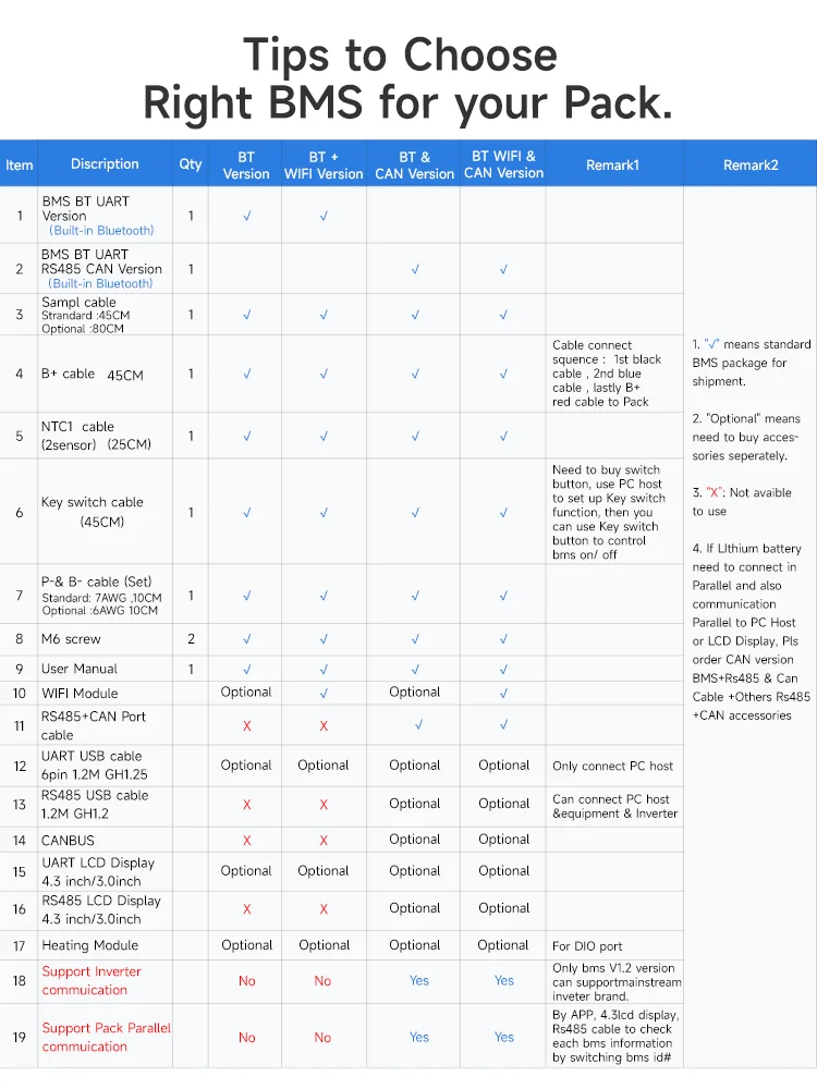 BMS, WiFi Connectivity, Active Balance Technology