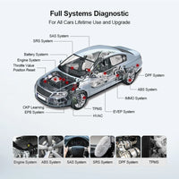 OBD2 Scanner, Full System Diagnostic, Lifetime Free Tools