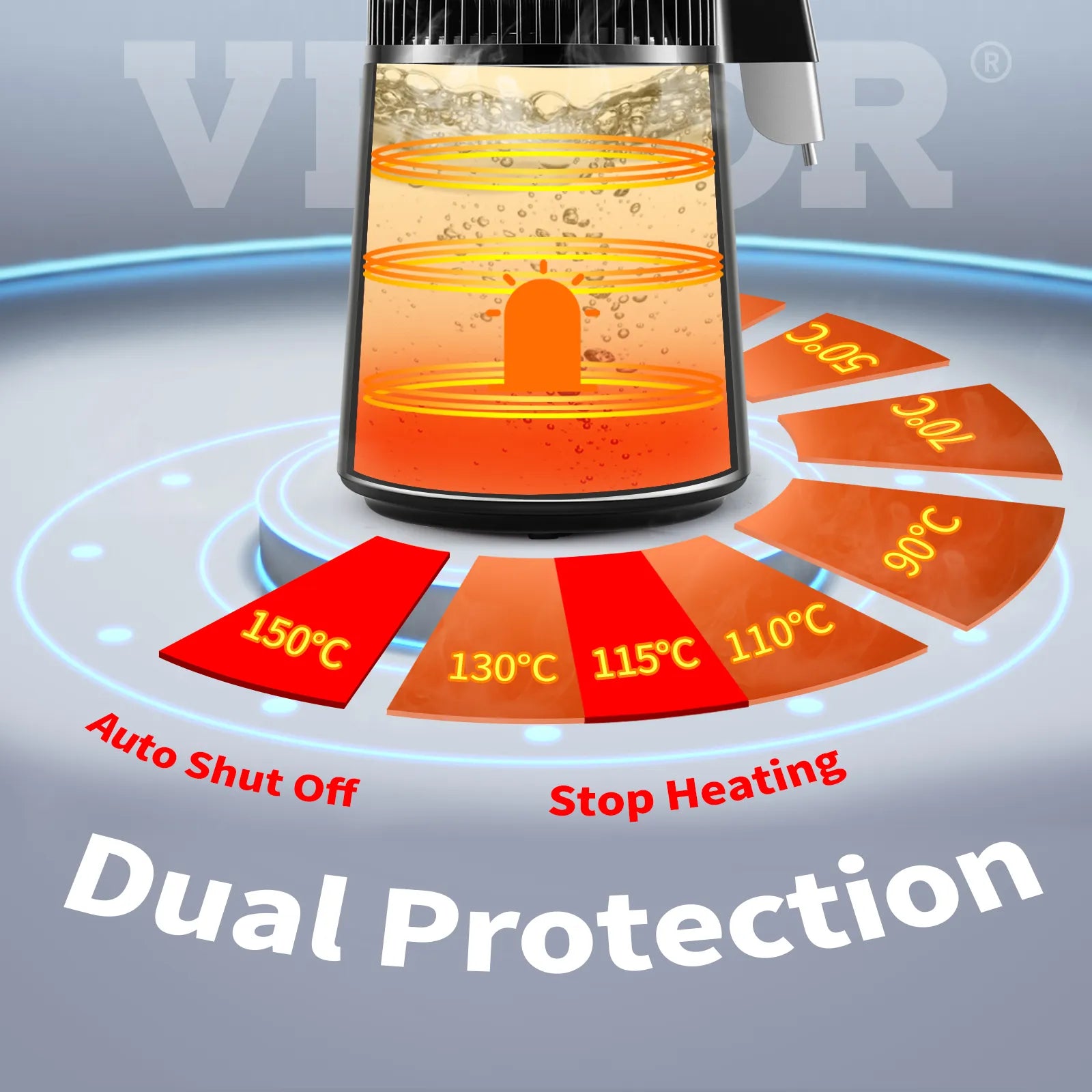 Waterdestilleerder, 4L capaciteit, dubbele temperatuurweergave