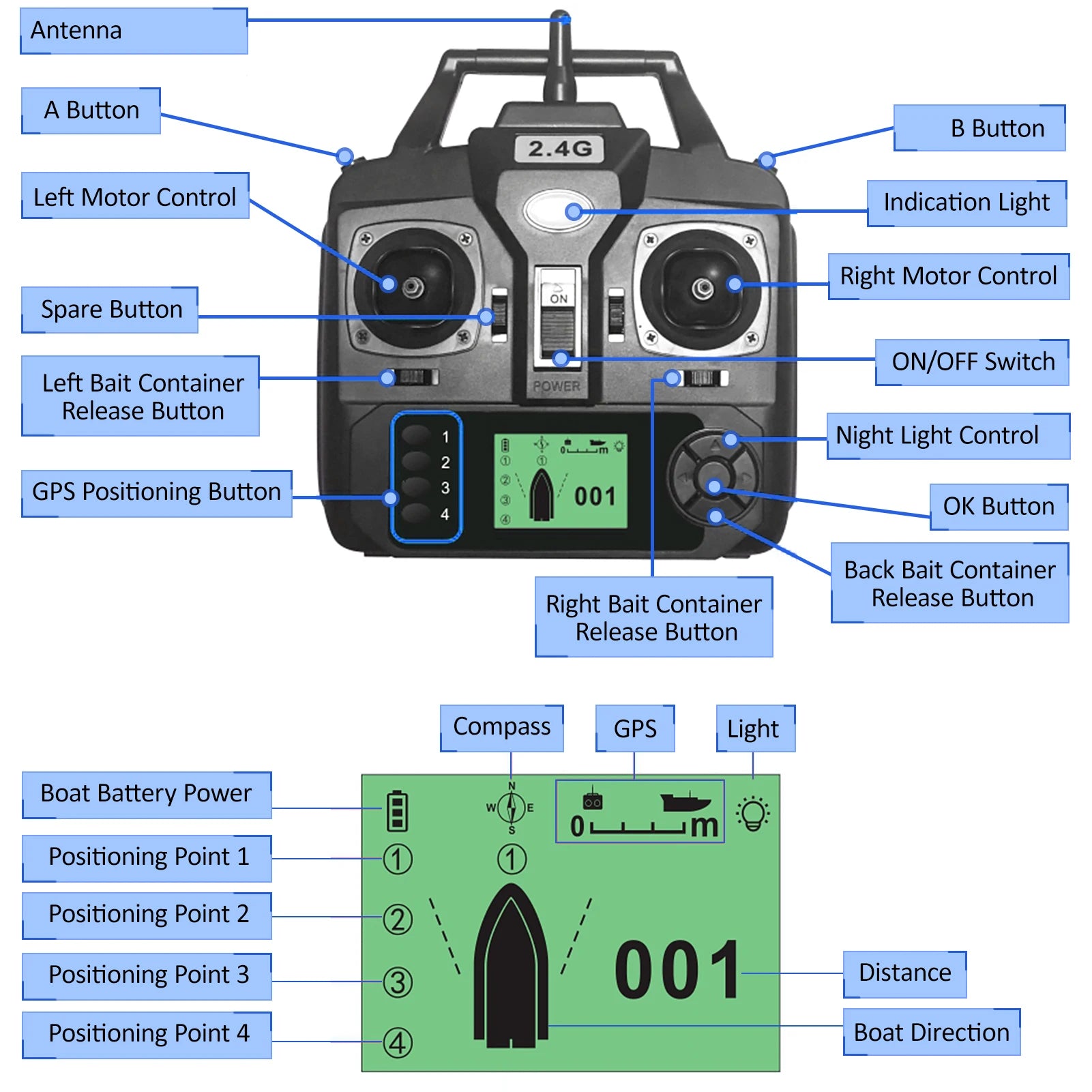 GPS Fishing Bait Boat, Wireless Control, Automatic Return